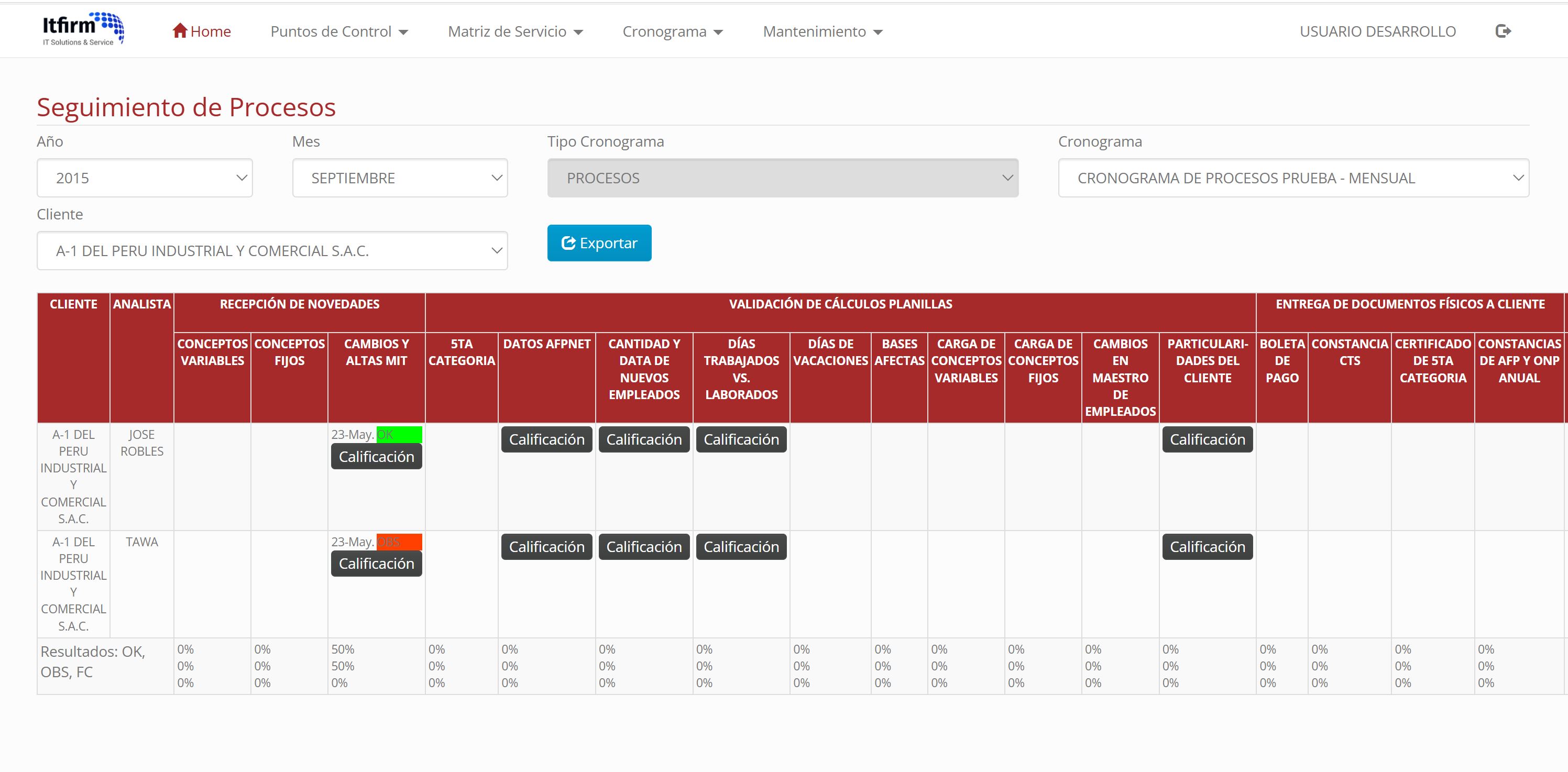 Dashboard del sistema de gestión de actividades